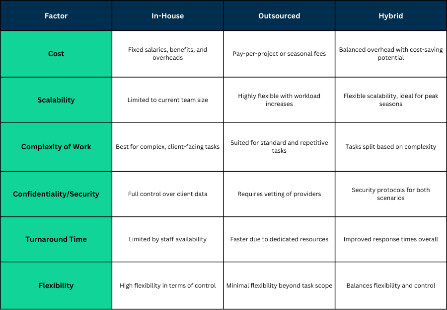 Use a Practical Decision-Making Template