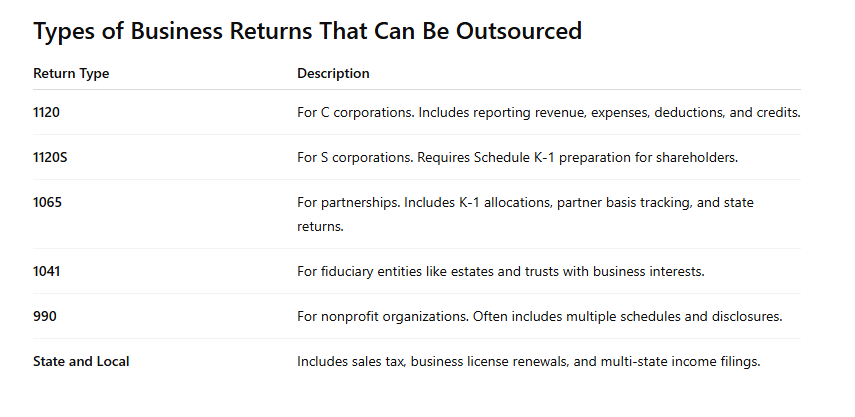 Business Tax Preparation Outsourcing