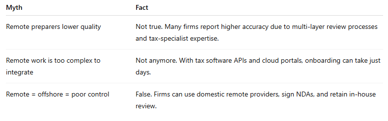 Common Misconceptions About Remote Tax Preparers